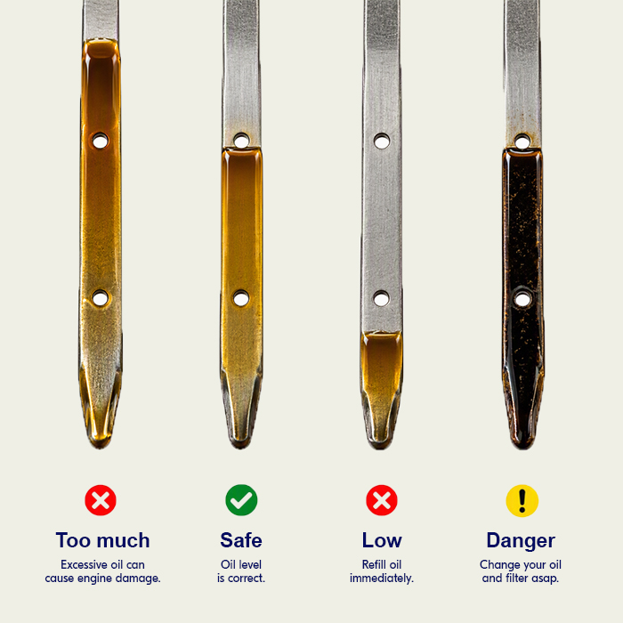 infographic indicating 4 levels of engine oil on a dipstick