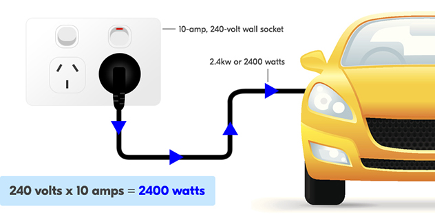 Amp infographic electric vehicle charging