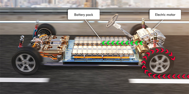 Infographic about regenerative braking