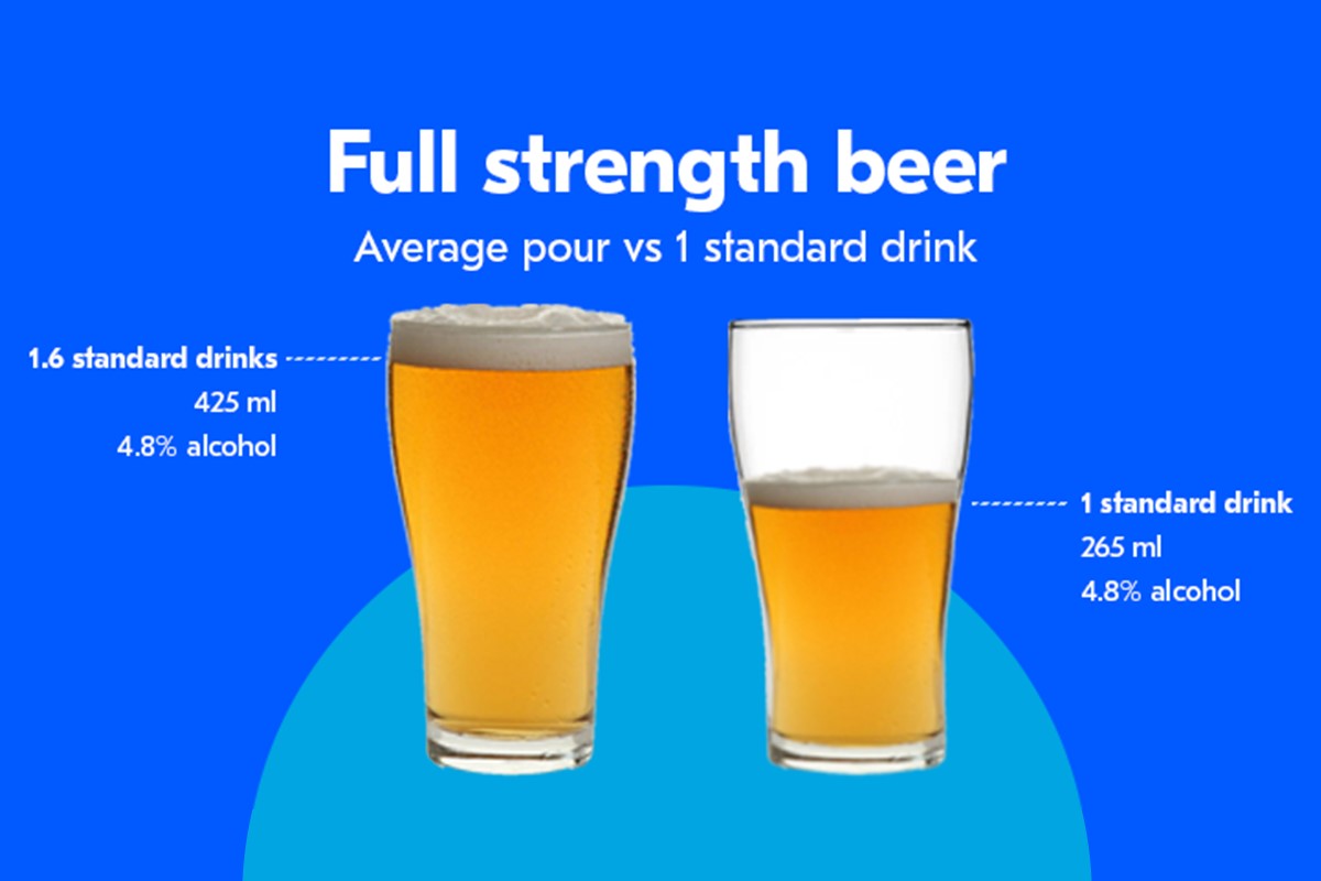 Infographic comparing average pour and standard drink for beer Slide 1