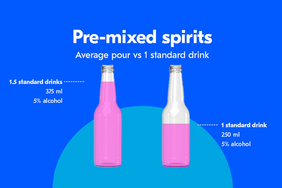Infographic comparing average pour and standard drink for pre-mixed spirits Slide 4